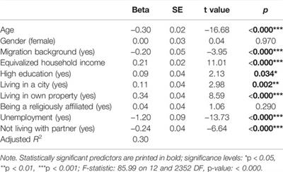 Quality of Life: Updated Psychometric Properties and New Norm Values in a Representative German Sample Focusing Socioeconomics and Mental Health